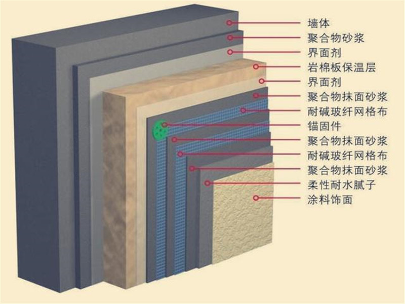 河南硬質岩棉保溫板生產廠家